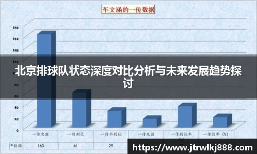 北京排球队状态深度对比分析与未来发展趋势探讨
