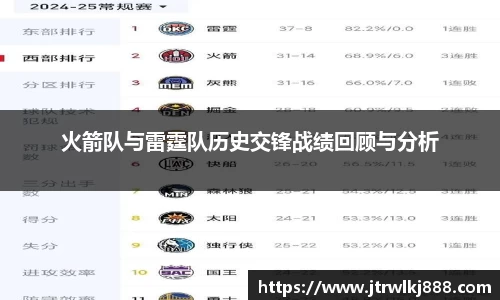 火箭队与雷霆队历史交锋战绩回顾与分析
